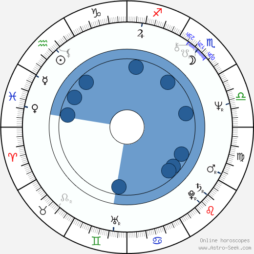 Szilvia Sunyovszky horoscope, astrology, sign, zodiac, date of birth, instagram