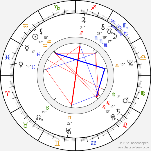 Szilvia Sunyovszky birth chart, biography, wikipedia 2024, 2025