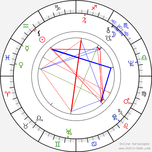Szilvia Sunyovszky birth chart, Szilvia Sunyovszky astro natal horoscope, astrology