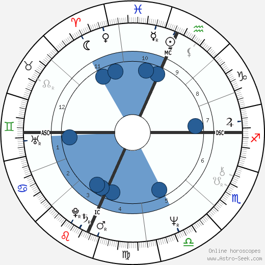 Teller horoscope, astrology, sign, zodiac, date of birth, instagram