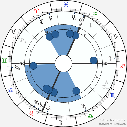 Teller wikipedia, biography, birth chart, instagram Teller wikipedia, horoscope, astrology, instagram