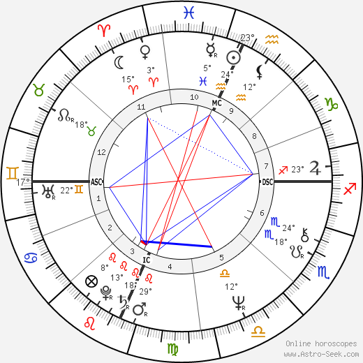 Teller birth chart, biography, wikipedia 2024, 2025