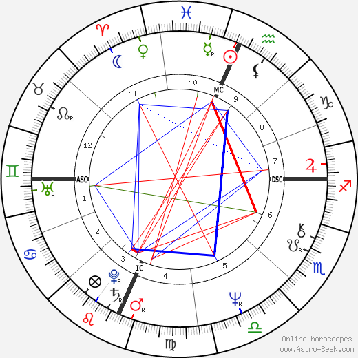 Teller birth chart, Teller astro natal horoscope, astrology