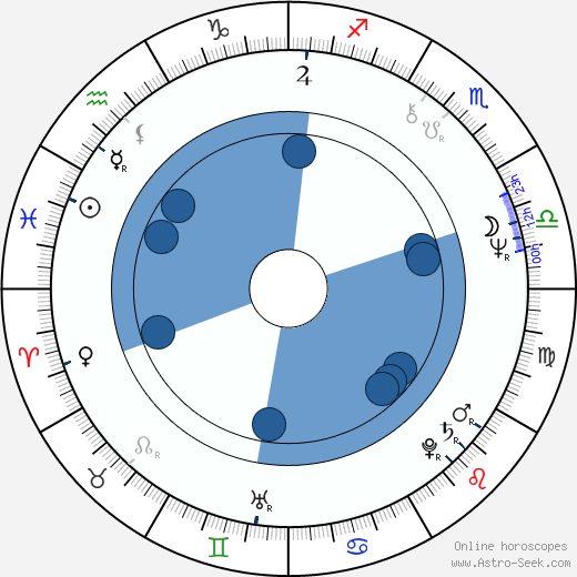 Terry O'Neill horoscope, astrology, sign, zodiac, date of birth, instagram