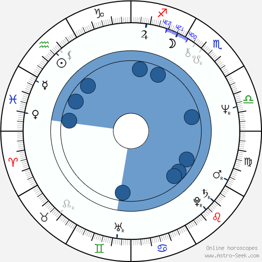 Thomas Rosales Jr. horoscope, astrology, sign, zodiac, date of birth, instagram