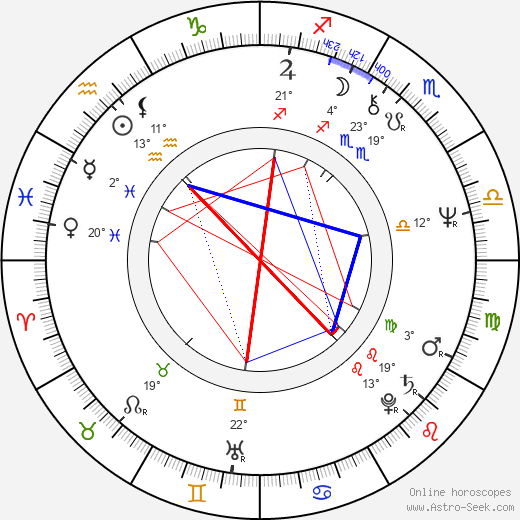 Thomas Rosales Jr. birth chart, biography, wikipedia 2024, 2025