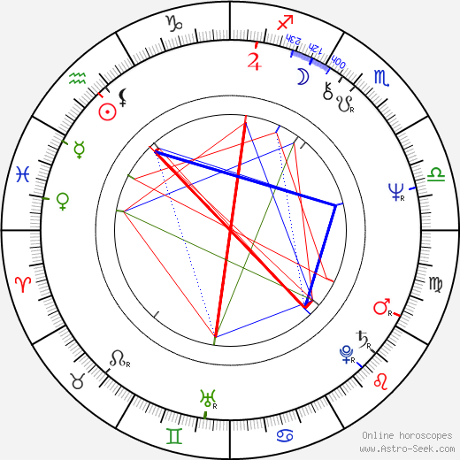 Thomas Rosales Jr. birth chart, Thomas Rosales Jr. astro natal horoscope, astrology