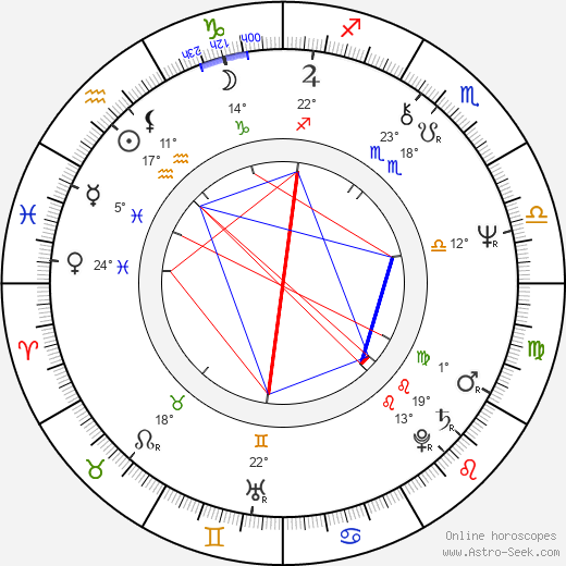 Tiger Chung Lee birth chart, biography, wikipedia 2024, 2025