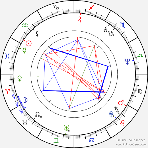 Tino Insana birth chart, Tino Insana astro natal horoscope, astrology