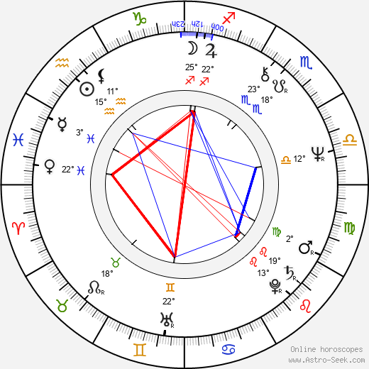 Tom Wilkinson birth chart, biography, wikipedia 2024, 2025