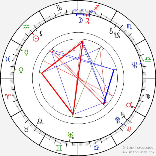 Tom Wilkinson birth chart, Tom Wilkinson astro natal horoscope, astrology