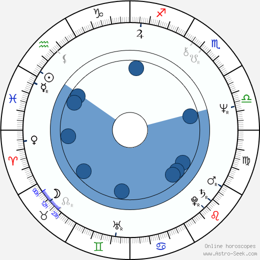 Troy Evans wikipedia, horoscope, astrology, instagram