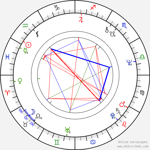 Troy Evans birth chart, Troy Evans astro natal horoscope, astrology