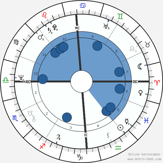 Vincent Vanechop wikipedia, biography, birth chart, instagram Vincent Vanechop wikipedia, horoscope, astrology, instagram