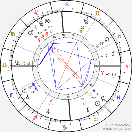 Vincent Vanechop birth chart, biography, wikipedia 2023, 2024