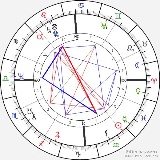 Vincent Vanechop birth chart, Vincent Vanechop astro natal horoscope, astrology