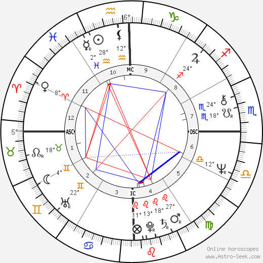 Wirley Macedo birth chart, biography, wikipedia 2023, 2024