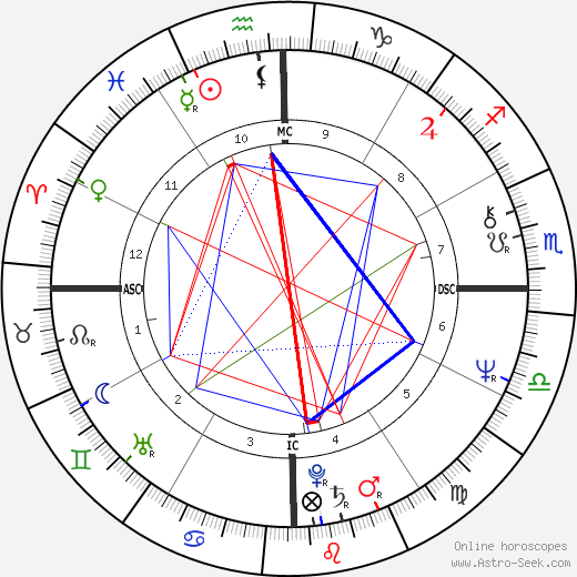 Wirley Macedo birth chart, Wirley Macedo astro natal horoscope, astrology