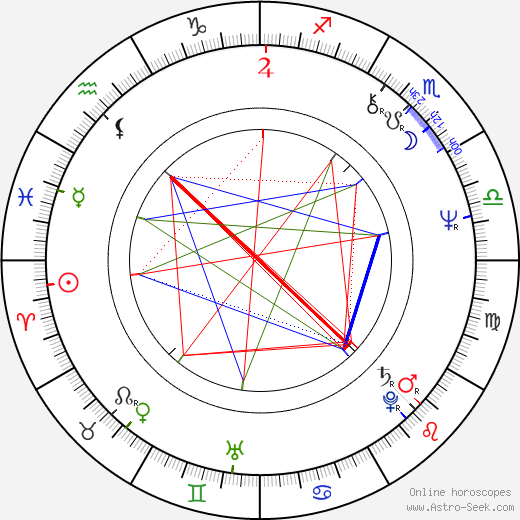 Adam Baumann birth chart, Adam Baumann astro natal horoscope, astrology