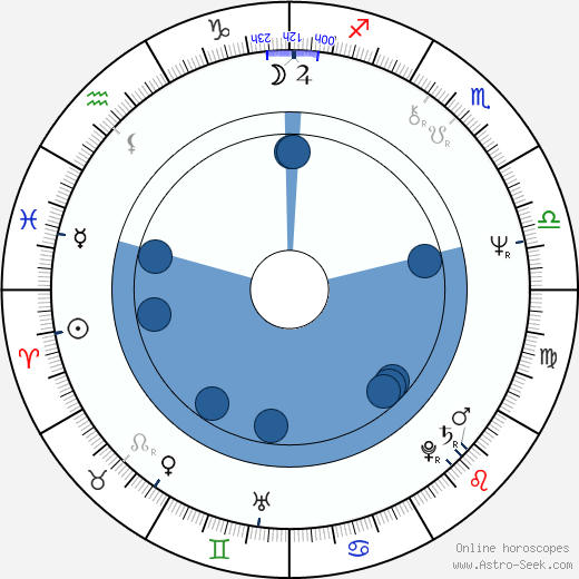 Adrian Enescu wikipedia, horoscope, astrology, instagram