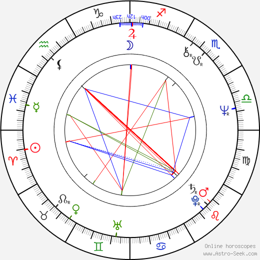 Adrian Enescu birth chart, Adrian Enescu astro natal horoscope, astrology