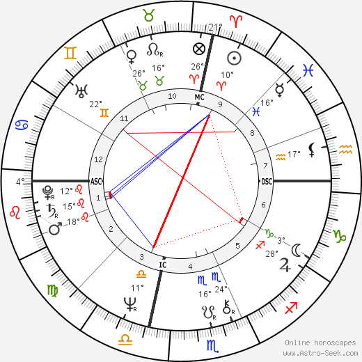 Al Gore birth chart, biography, wikipedia 2024, 2025