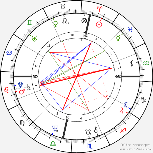 Al Gore birth chart, Al Gore astro natal horoscope, astrology