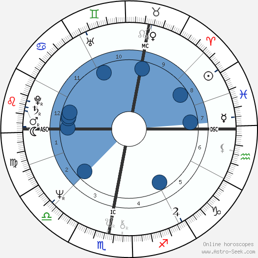 Andrew Lloyd Webber wikipedia, horoscope, astrology, instagram