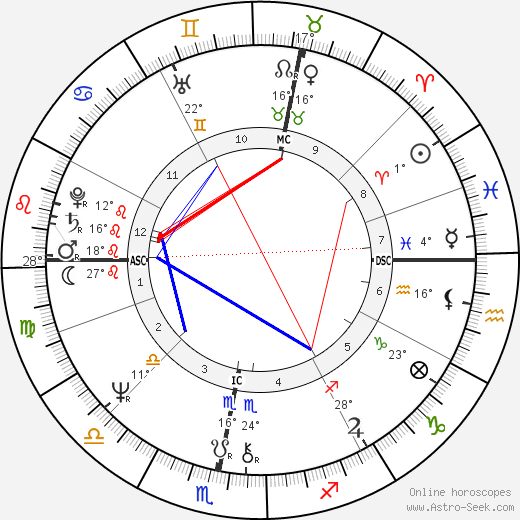 Andrew Lloyd Webber birth chart, biography, wikipedia 2023, 2024