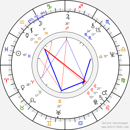 Anna Maria Horsford birth chart, biography, wikipedia 2023, 2024