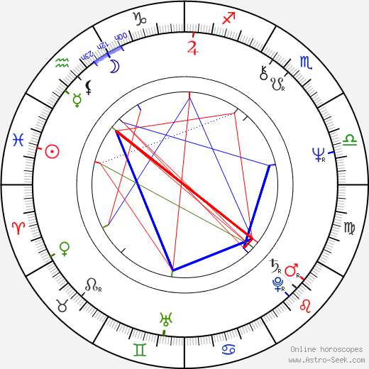 Anna Maria Horsford birth chart, Anna Maria Horsford astro natal horoscope, astrology
