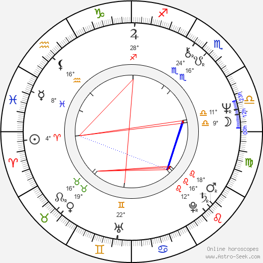 Annemarie M. C. Goedmakers birth chart, biography, wikipedia 2024, 2025