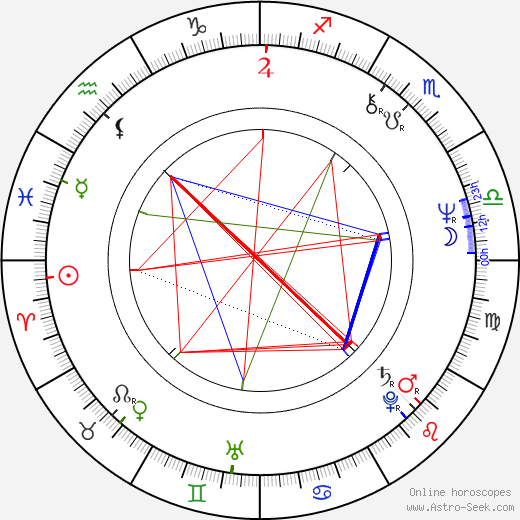 Annemarie M. C. Goedmakers birth chart, Annemarie M. C. Goedmakers astro natal horoscope, astrology