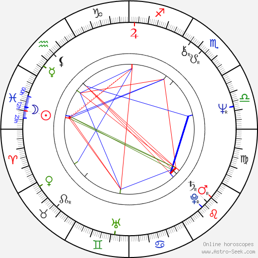 Austin Carr birth chart, Austin Carr astro natal horoscope, astrology