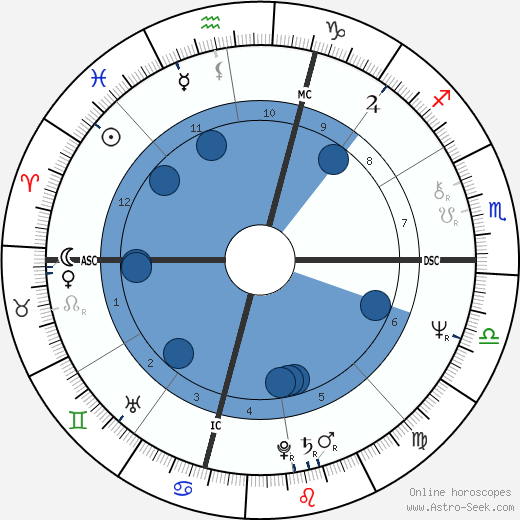 Billy Crystal wikipedia, horoscope, astrology, instagram