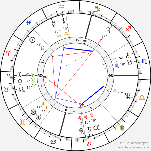Billy Crystal birth chart, biography, wikipedia 2022, 2023