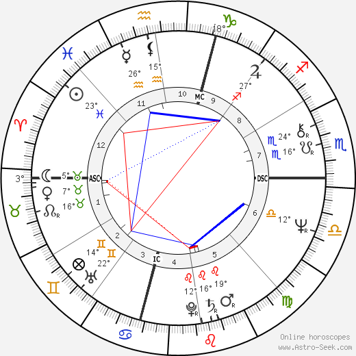 Billy Crystal birth chart, biography, wikipedia 2023, 2024