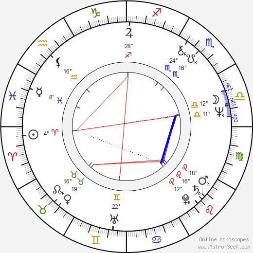 Bonnie Bedelia birth chart, biography, wikipedia 2022, 2023