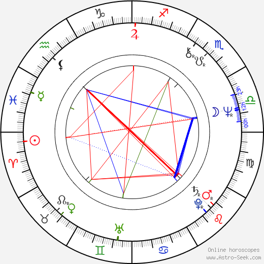 Bonnie Bedelia birth chart, Bonnie Bedelia astro natal horoscope, astrology