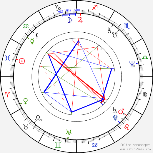 Brian Cummings birth chart, Brian Cummings astro natal horoscope, astrology