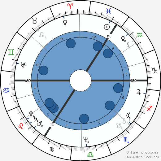 Brigitte Stoefs wikipedia, biography, birth chart, instagram Brigitte Stoefs wikipedia, horoscope, astrology, instagram
