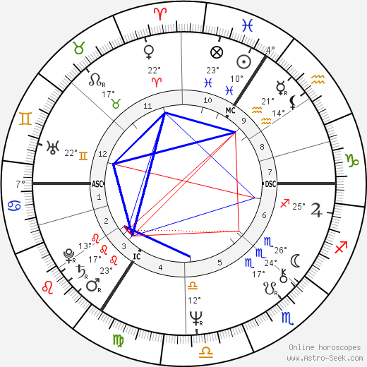 Brigitte Stoefs birth chart, biography, wikipedia 2023, 2024