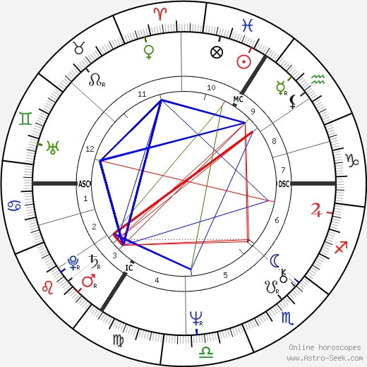 Brigitte Stoefs birth chart, Brigitte Stoefs astro natal horoscope, astrology