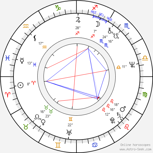 Bud Cort birth chart, biography, wikipedia 2024, 2025