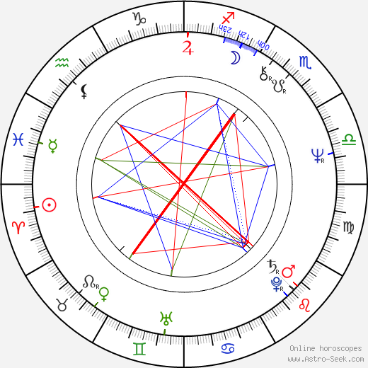 Bud Cort birth chart, Bud Cort astro natal horoscope, astrology