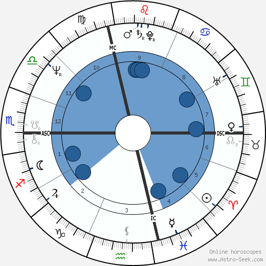 Carlo Petrini wikipedia, horoscope, astrology, instagram