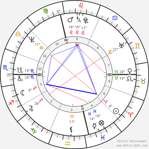 Carlo Petrini birth chart, biography, wikipedia 2024, 2025