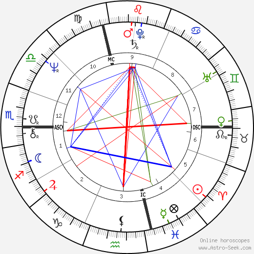 Carlo Petrini birth chart, Carlo Petrini astro natal horoscope, astrology