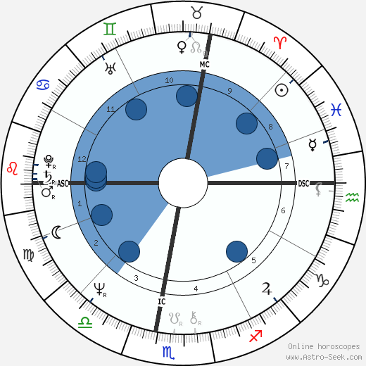 Chantal Lauby horoscope, astrology, sign, zodiac, date of birth, instagram