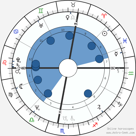 Chantal Lauby wikipedia, biography, birth chart, instagram Chantal Lauby wikipedia, horoscope, astrology, instagram
